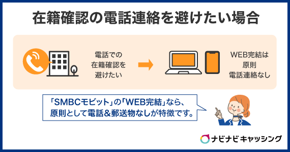 在籍確認の電話が不要なSMBCモビットを紹介
