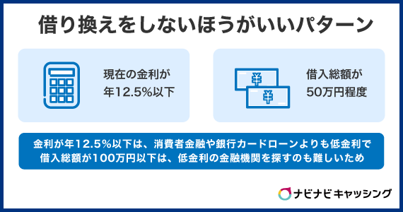 カードローンの借り換えをしないほうがいいパターン