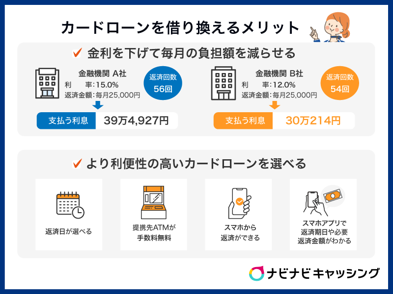 カードローンを借り換えるメリット