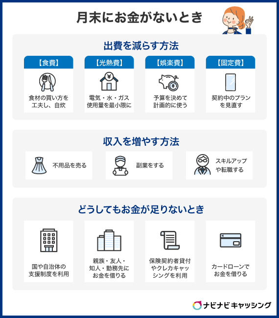 月末にお金がないとき