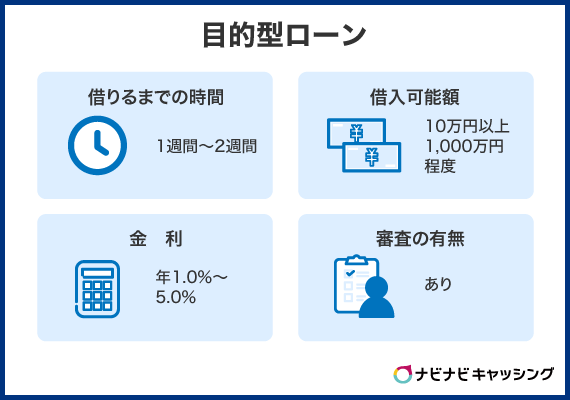 目的型ローン