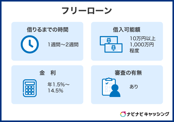 フリーローン