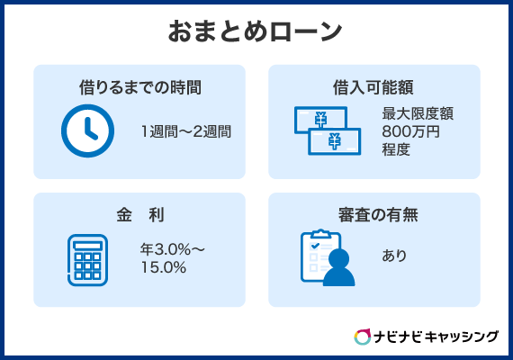おまとめローン