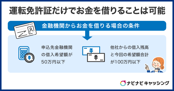 運転免許証だけでお金を借りることは可能