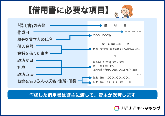 借用書に必要な項目