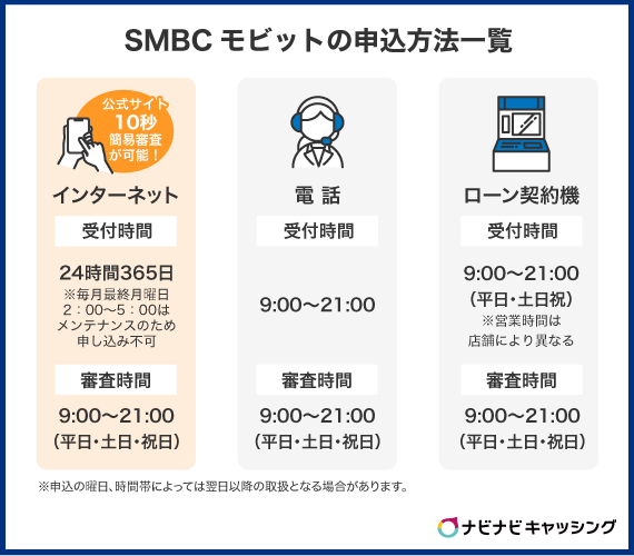 SMBCモビットの申込方法一覧