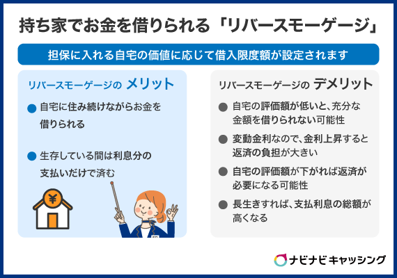 持ち家を担保にお金を借りるなら「リバースモーゲージ」