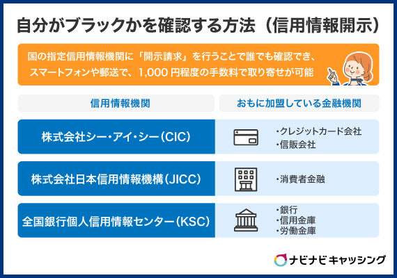 自分がブラックかを確認する方法（信用情報開示）