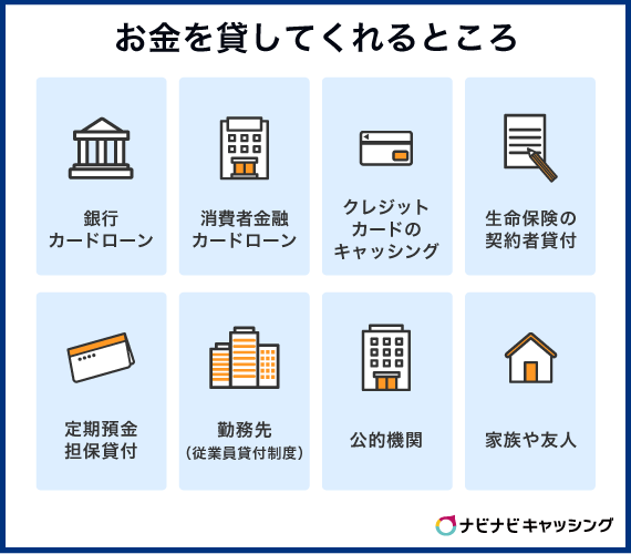 お金を貸してくれるところ