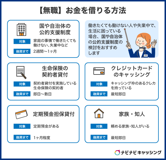 【無職でお金を借りたい人向け】お金を借りる方法