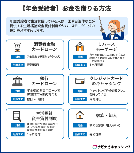 【年金受給者でお金を借りたい人向け】お金を借りる方法