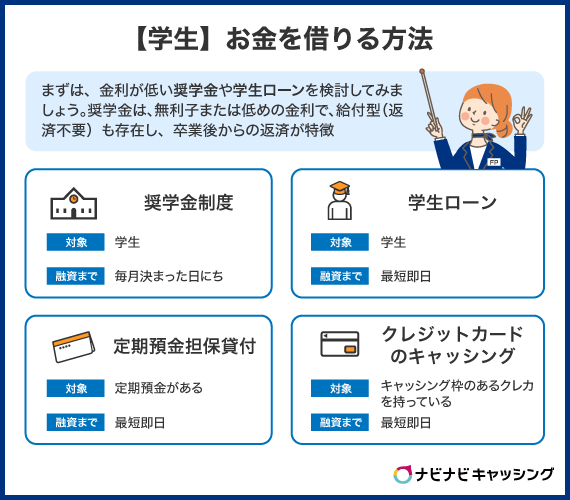 【学生でお金を借りたい人向け】お金を借りる方法