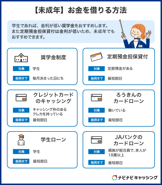 【未成年でお金を借りたい人向け】お金を借りる方法