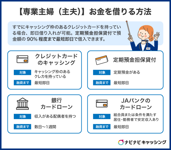 【専業主婦(主夫)でお金を借りたい人向け】お金を借りる方法