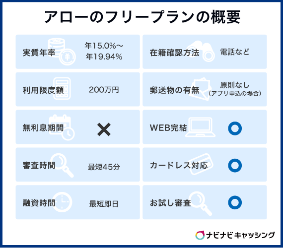 アローのフリープランの概要