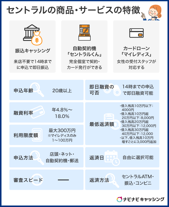 セントラルの商品・サービスの特徴