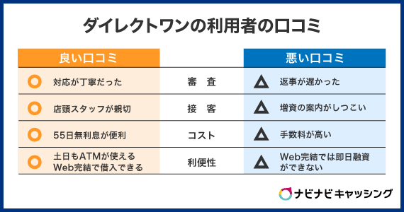 ダイレクトワンの利用者の口コミから分かったメリット・デメリット