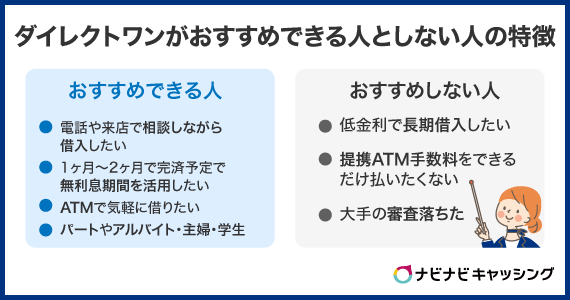 ダイレクトワンをおすすめできる人・おすすめしない人