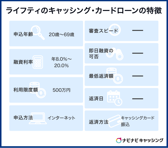 ライフティのキャッシング・カードローンの特徴