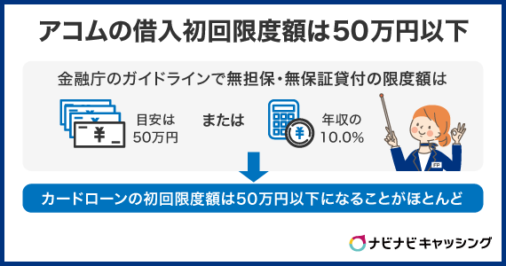 アコムの初回限度額は50万円以下