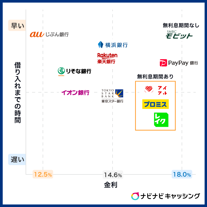カードローンの借り換えにおすすめな低金利ローン10選