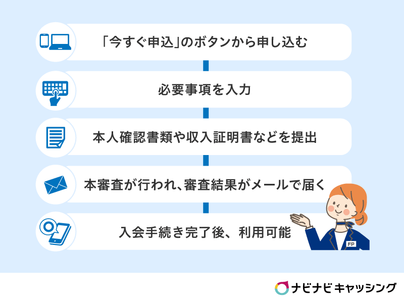 SMBCモビットのWEB完結申し込みの一連の流れで利用できた男性消費者