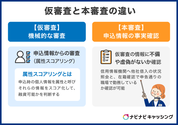 仮審査と本審査の違い