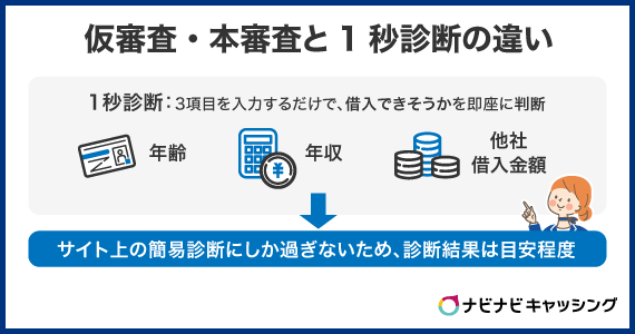 仮審査・本審査と1秒診断の違い