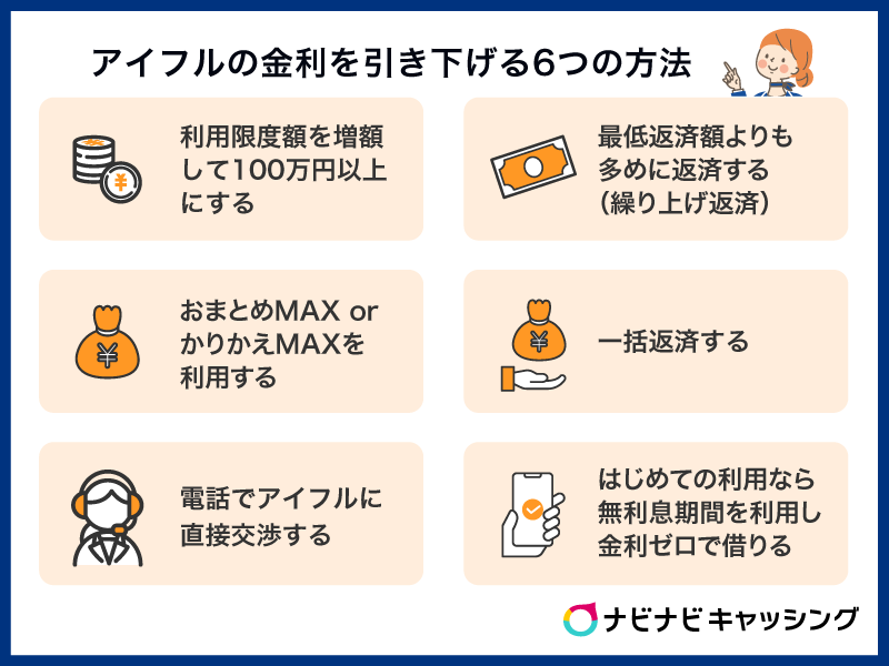 アイフルの金利を引き下げる6つの方法