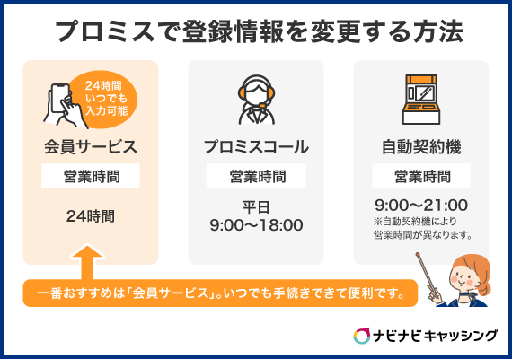 プロミスで住所・氏名・勤務先・電話番号などの変更手続きをする方法