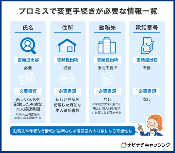 プロミスで変更手続きが必要な情報一覧