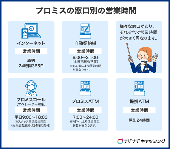 プロミスの窓口別の営業時間