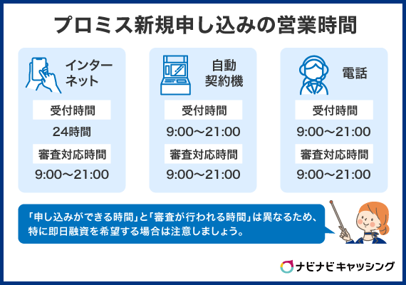 プロミスの新規申し込みの営業時間
