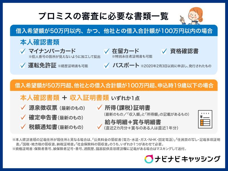 プロミスの審査に必要な書類
