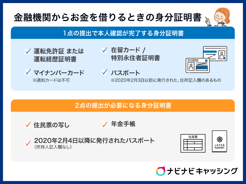 金融機関からお金を借りるときの身分証明書