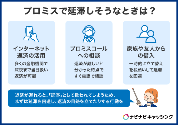 プロミスで延滞しそうなときは？