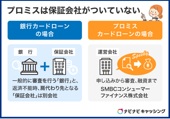 プロミスには保証会社がついていない