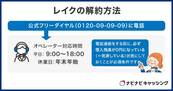 レイクの解約方法