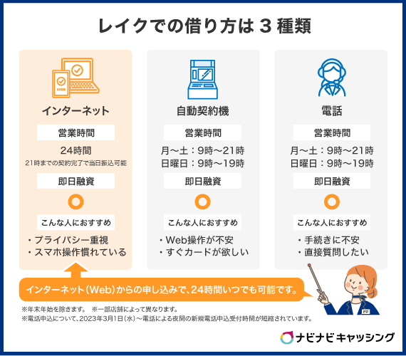 レイクでの借り方は3種類