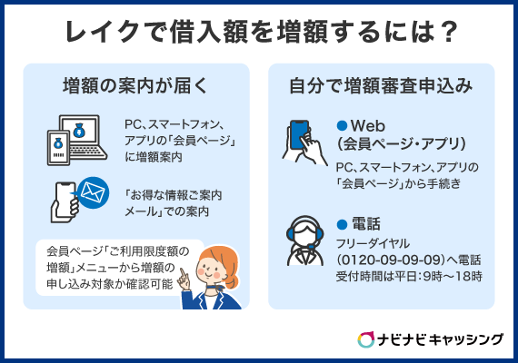 レイクで借入額を増額するには？