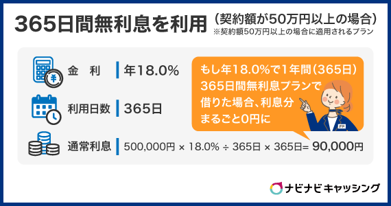 365日間無利息を利用する場合