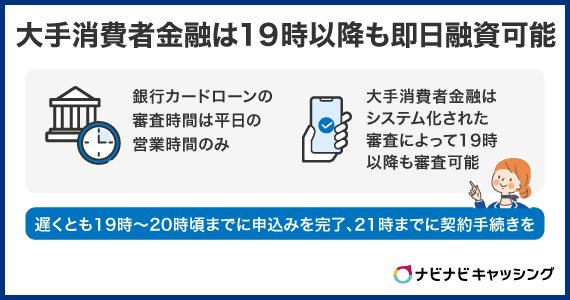 19時以降の即日融資は大手消費者金融なら可能