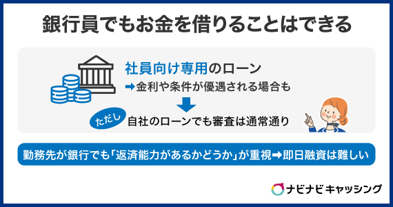 銀行員でもお金を借りることはできる