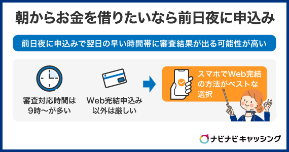 朝からお金を借りたいなら前日の夜に申込みをしておこう