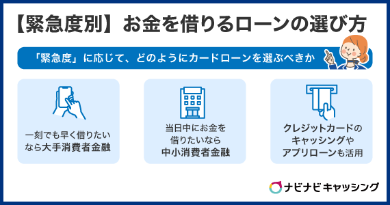 【緊急度別】1時間以内にお金を借りる際のローンの選び方