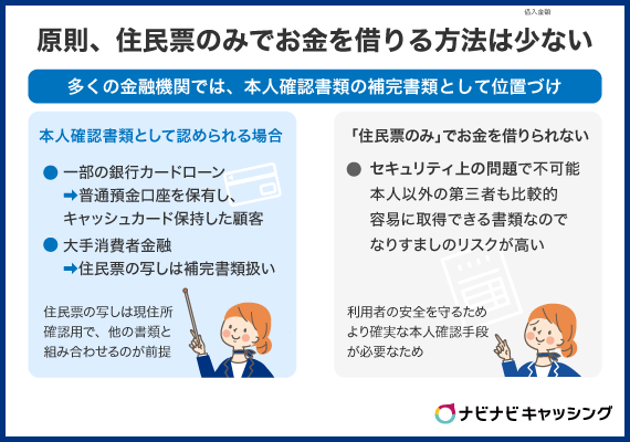 原則として住民票のみでお金を借りる方法は少ない