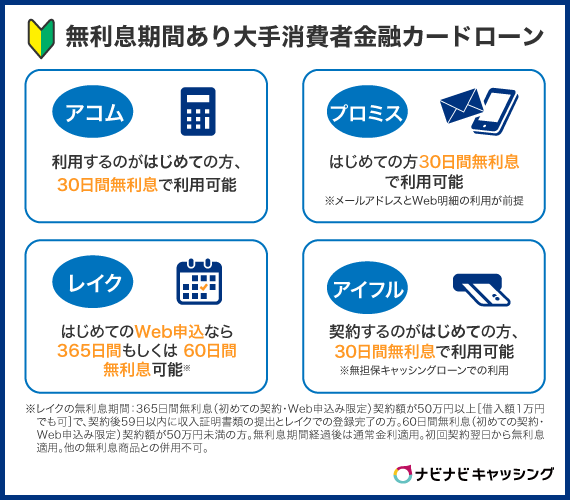 無利息期間あり大手消費者金融カードローン