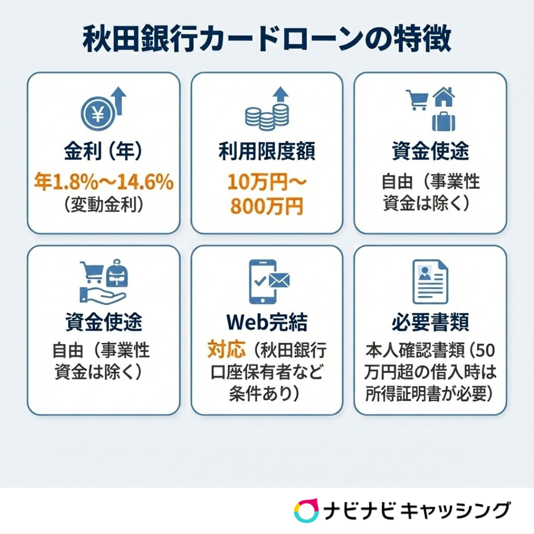 秋田銀行カードローンの特徴