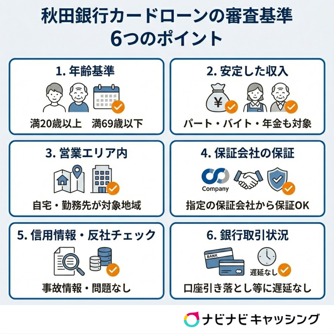 秋田銀行カードローンの審査基準