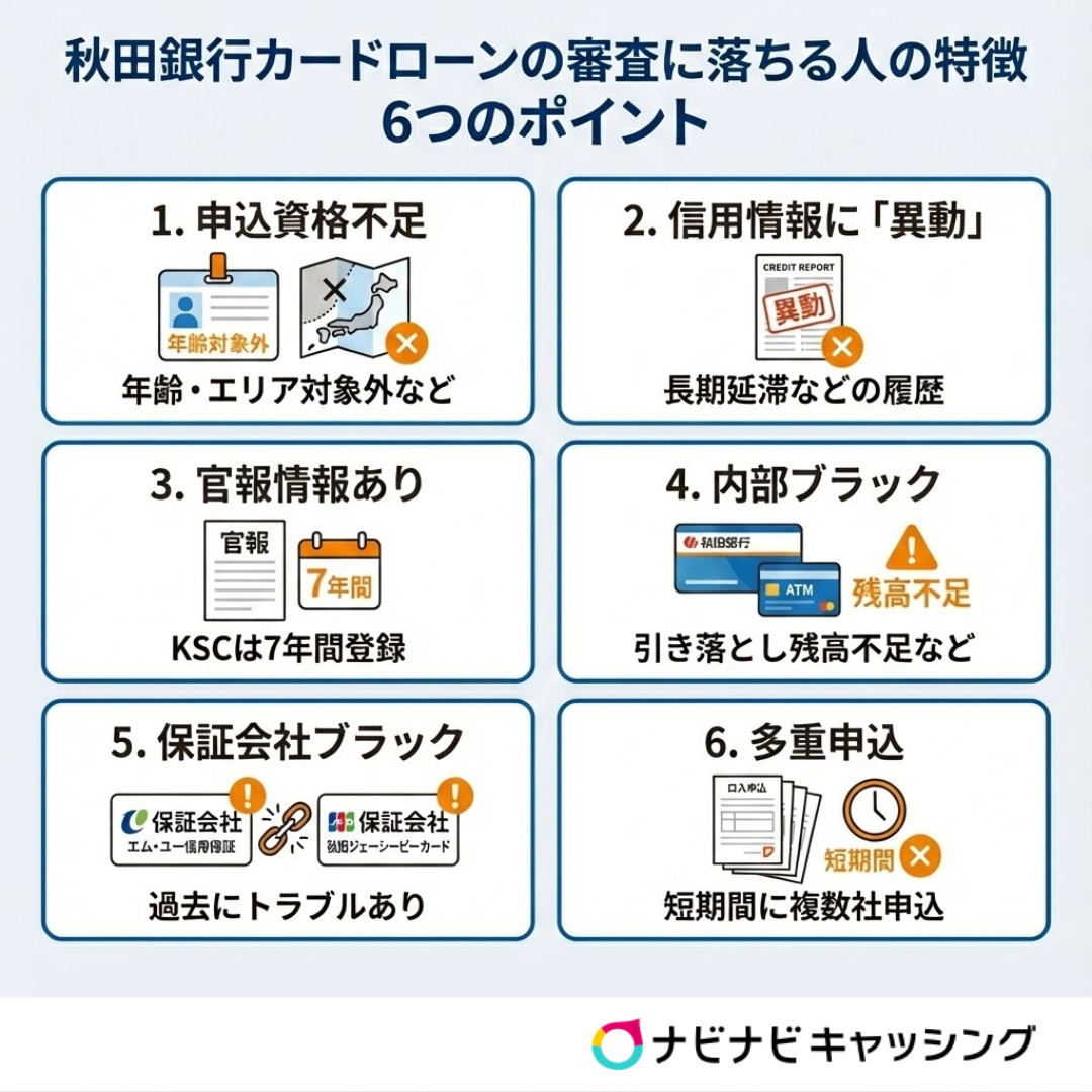 秋田銀行の審査に落ちる人の特徴